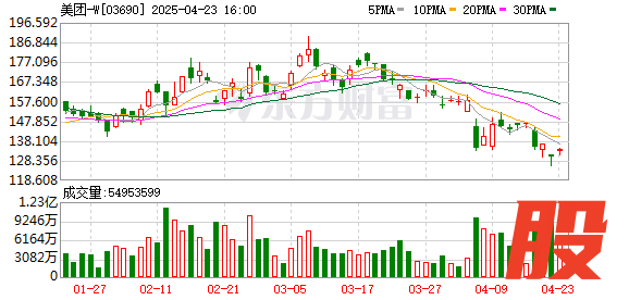 小麦策略 全国首张！美团无人机获低空物流全境覆盖运营合格证