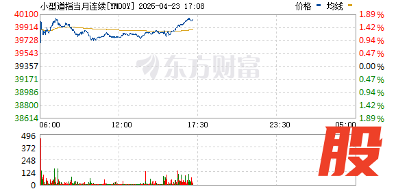 顺阳网 美股股指期货涨幅扩大 纳指期货涨超2%