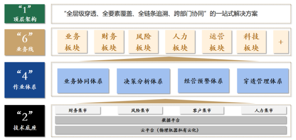 万通配资 宇信科技助力央企金控转型：8000多亿金融资产风控工作“减负”90%